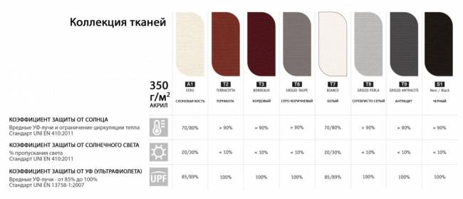 Зонт профессиональный 3х3 м Napoli Standard антрацит, черный 3000х3000 мм