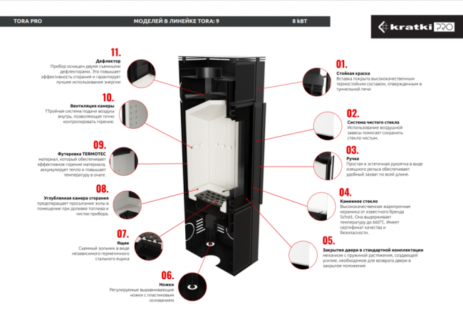 Печь Kratki PRO TORA/S 8 кВт Nero Assoluto