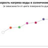 Душ солнечный для ног Happy Go HG 180 антрацит 245х230х1200 мм